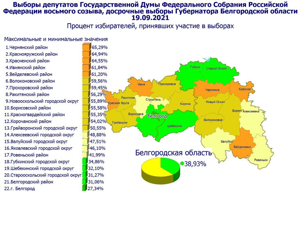 Итоги выборов в липецкой области