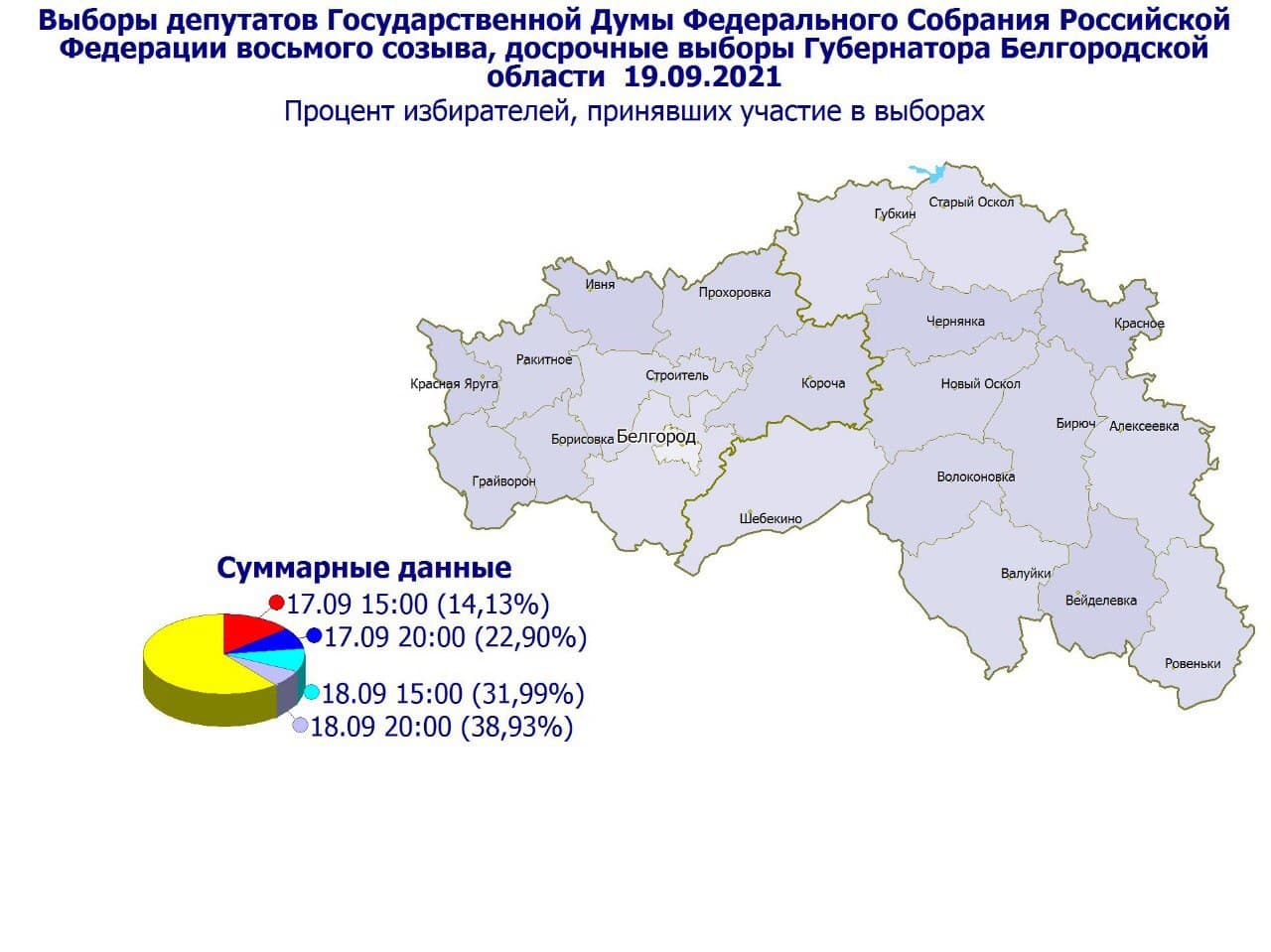 Результаты выборов президента в белгородской области