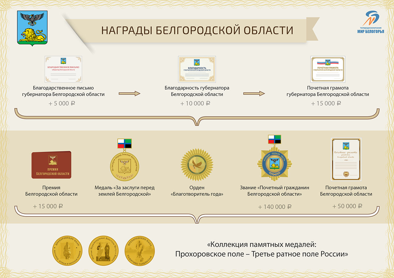 Поощрения и награды Белгородской области
