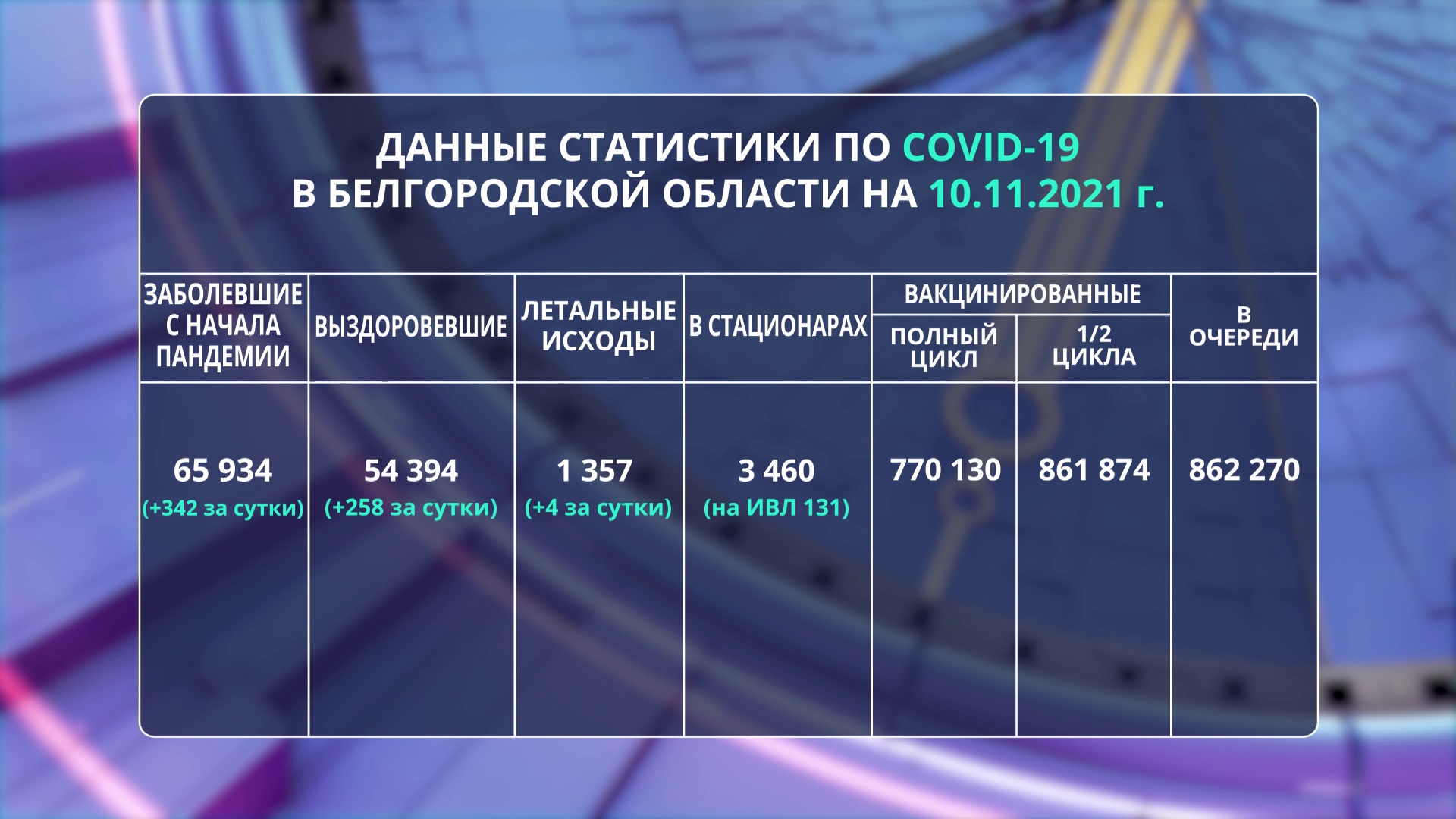 статистика_COVID