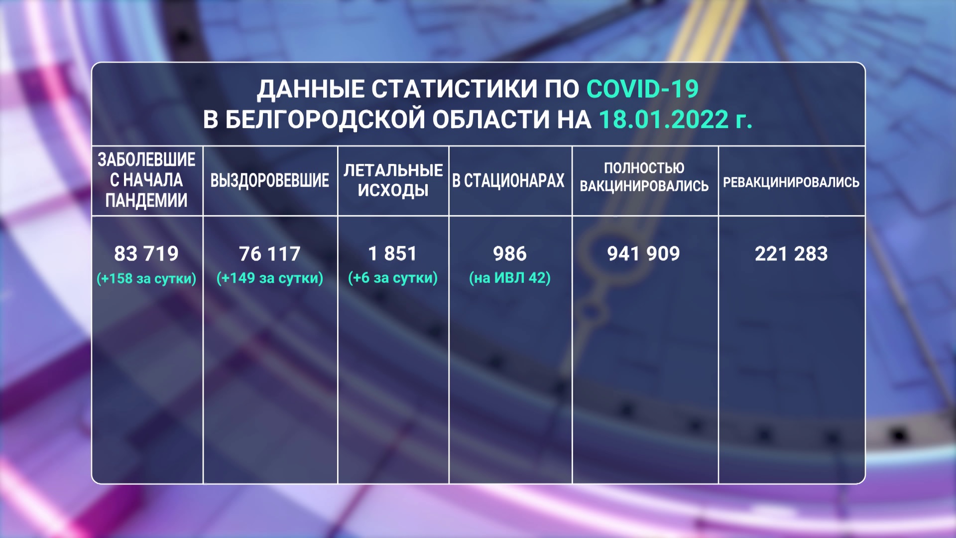 COVID-19 статистика