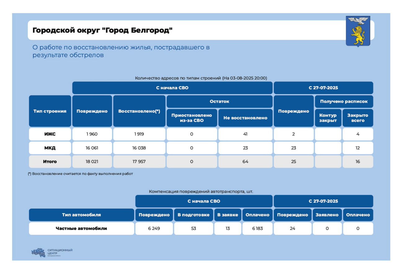 photo 2025 08 11 11 27 17