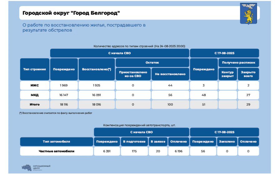 photo 2025 08 25 09 51 50