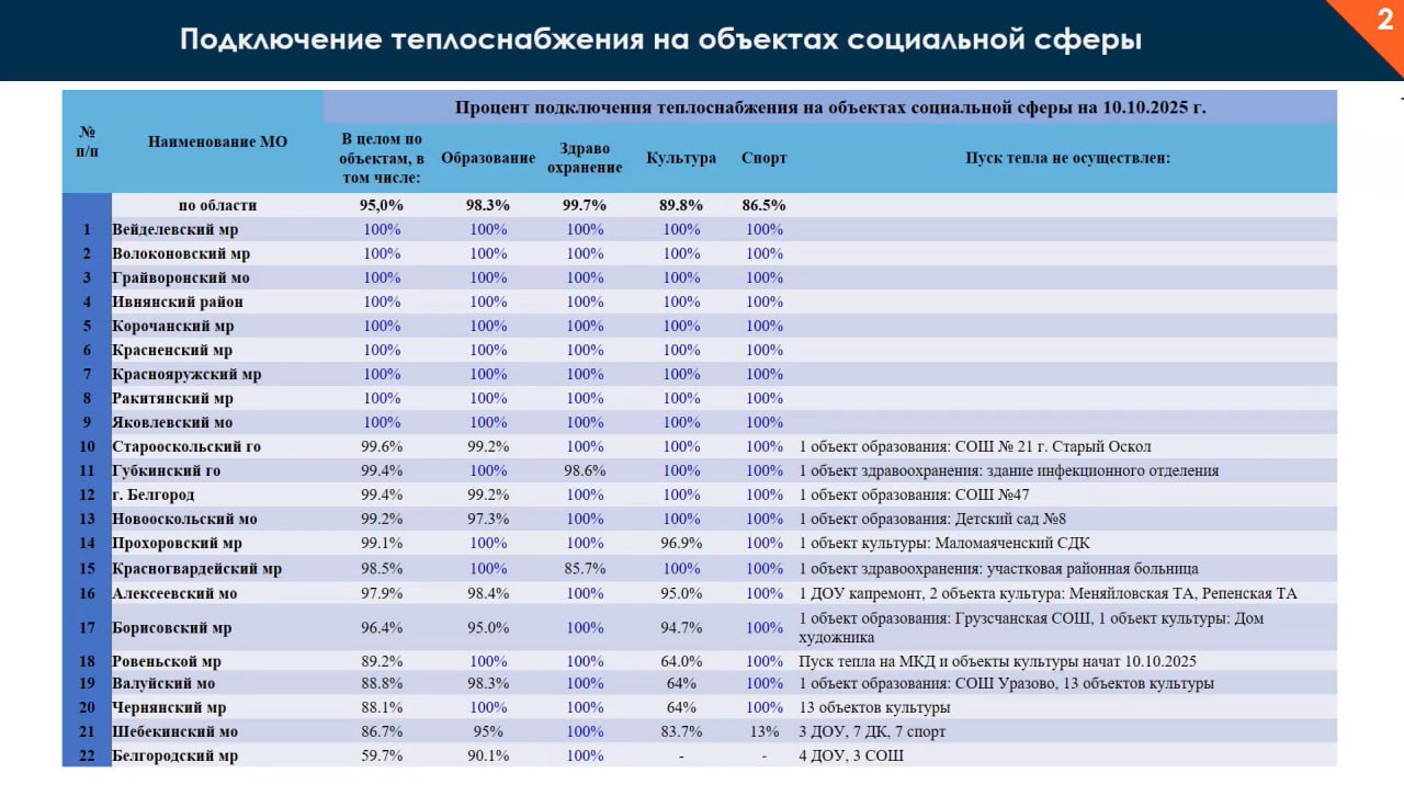 photo 2025 10 13 12 43 50