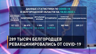 289 тысяч белгородцев ревакцинировались от COVID-19 