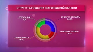 Госдолг Белгородской области значительно снизился
