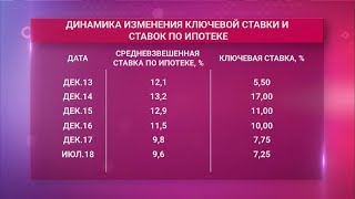 Как повлияет изменение ключевой ставки на ипотеку