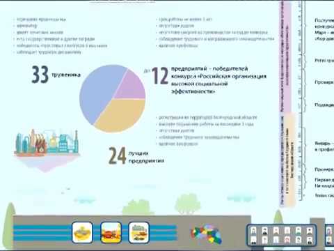 Как попасть на Доску почета