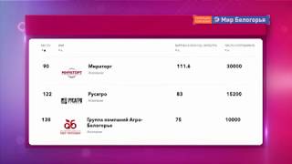Белгородские агрохолдинги в списке Forbes