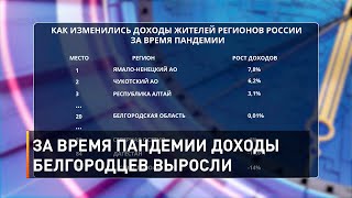 За время пандемии доходы белгородцев выросли