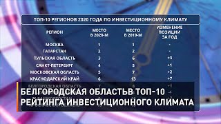 Белгородская область в ТОП-10 рейтинга инвестиционного климата
