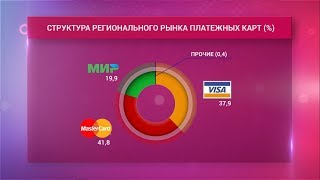 Белгородцы стали больше пользоваться безналом