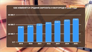 На сколько увеличится зарплата у белгородцев