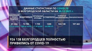 926 138 белгородцев полностью привились от COVID-19