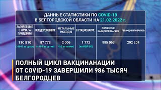 Полный цикл вакцинанации от COVID-19 завершили 986 тысяч белгородцев 