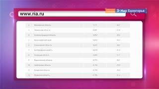 Белгородская область седьмая в России по вводу жилья