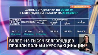 Более 118 тысяч белгородцев прошли полный курс вакцинации