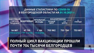 Полный цикл вакцинации прошли почти 704 тысячи белгородцев