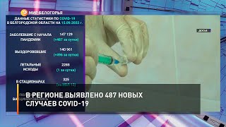 В регионе выявлено 487 новых случаев COVID-19