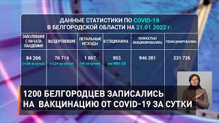 1200 белгородцев записались на  вакцинацию от COVID-19 за сутки