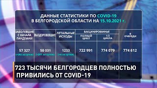 723 тысячи белгородцев полностью привились от COVID-19