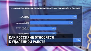 Как россияне относятся к удаленной работе