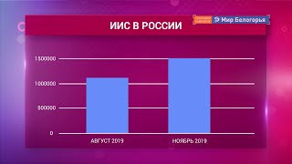 Куда инвестируют белгородцы