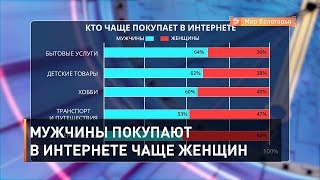 Мужчины покупают в интернете чаще женщин