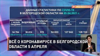 Всё о коронавирусе в Белгородской области 5 апреля
