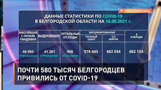 Почти 580 тысяч белгородцев привились от COVID-19