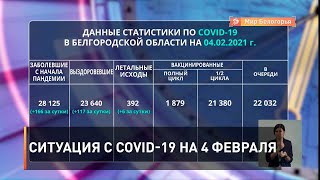 Ситуация с COVID-19 на 4 февраля