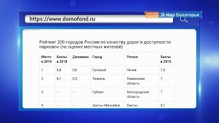 Губкин в ТОП-3 по качеству дорог и парковок