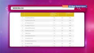 Белгородская семья тратит на комуслуги в среднем 3,8 тыс. рублей