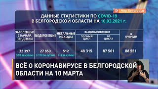 Всё о коронавирусе в Белгородской области на 10 марта