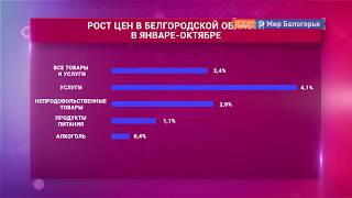 Продукты подешевели, а услуги подорожали