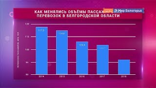 Белгородцы пересаживаются на личный транспорт