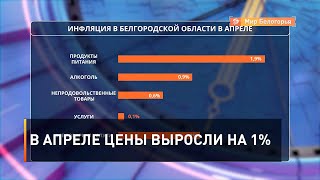 В апреле цены выросли на 1%