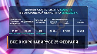 Всё о коронавирусе 25 февраля
