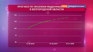 Сколько кредитов будут брать белгородцы
