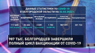 987 тыс. белгородцев завершили полный цикл вакцинации от COVID-19