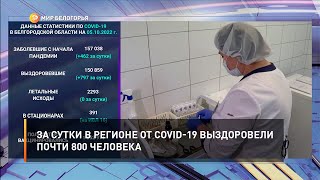 За сутки в регионе от COVID-19 выздоровели почти 800 человека