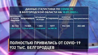 Полностью привились от COVID-19 932 тыс. белгородцев