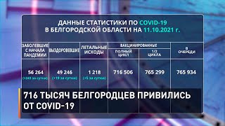 716 тысяч белгородцев привились от COVID-19