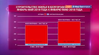 Результаты белгородской программы поддержки ИЖС