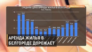 Аренда жилья в Белгороде дорожает