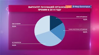 Годовые премии получат далеко не все