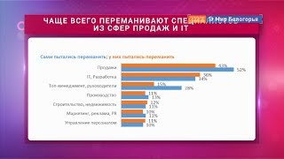 Половина компаний переманивает сотрудников у конкурентов