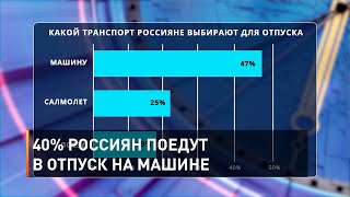 40% россиян поедут в отпуск на машине