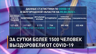 За сутки более 1500 человек выздоровели от COVID-19